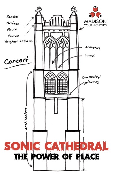 Sonic Cathedral